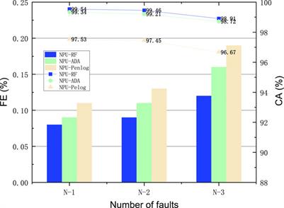 The static voltage stability analysis of photovoltaic energy storage systems based on NPU algorithm